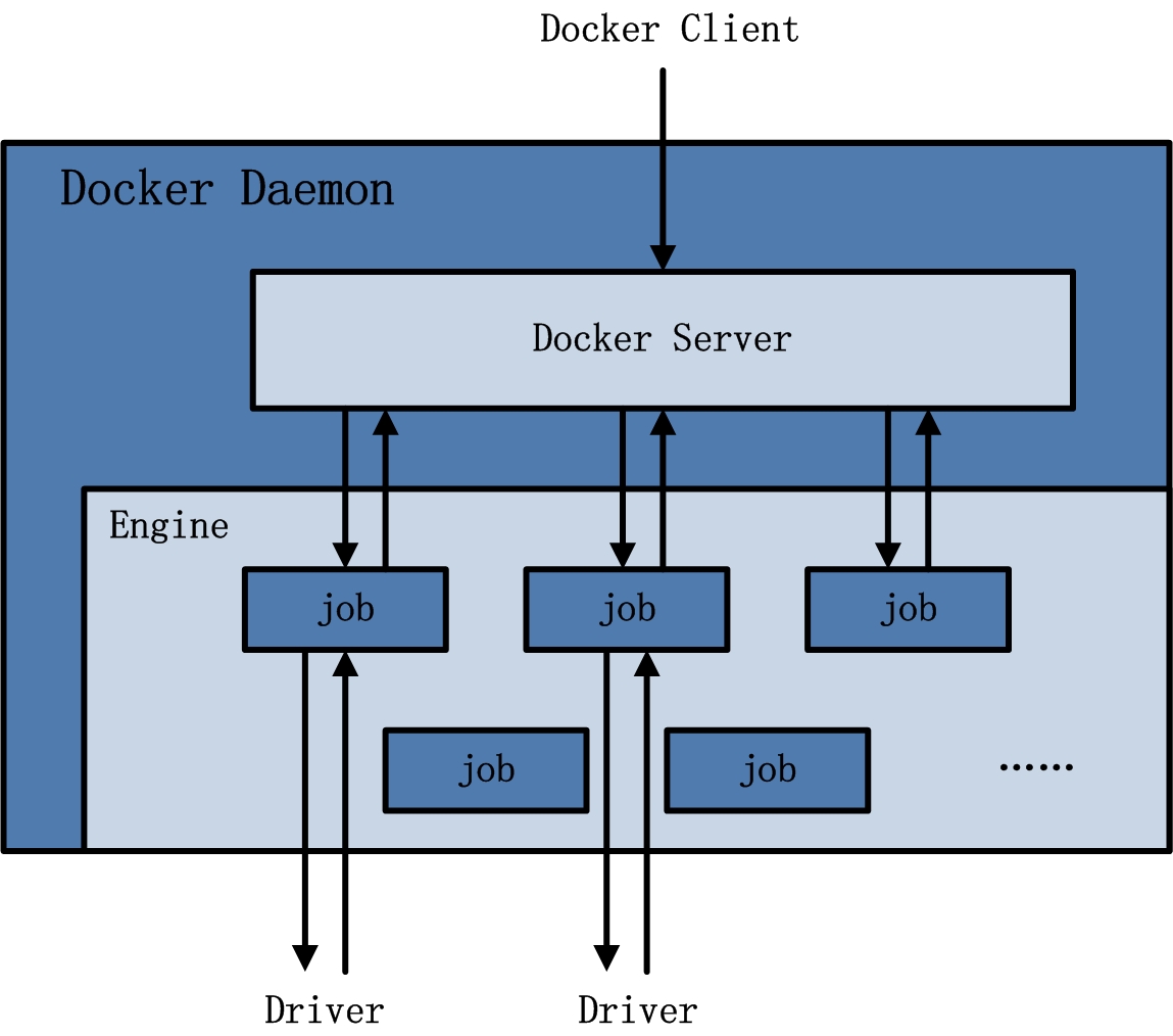 Docker Docker Alphe Documentation